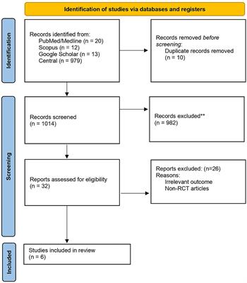 Impact of Educational Interventions on Knowledge About Hypertensive Disorders of Pregnancy Among Pregnant Women: A Systematic Review